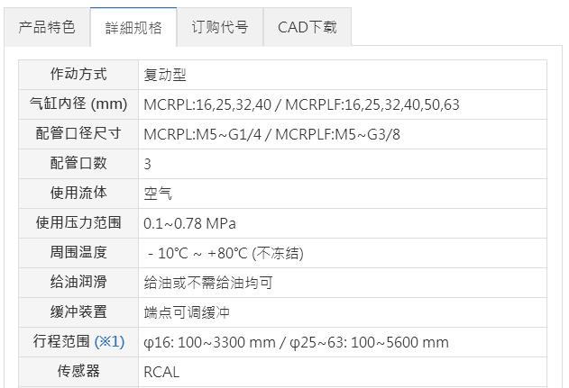 Mindman無桿氣缸MCRPL系列